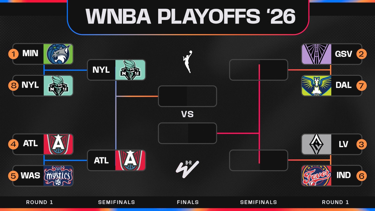 Updated WNBA playoff bracket picture 2026 after Dream eliminate Mystics ...