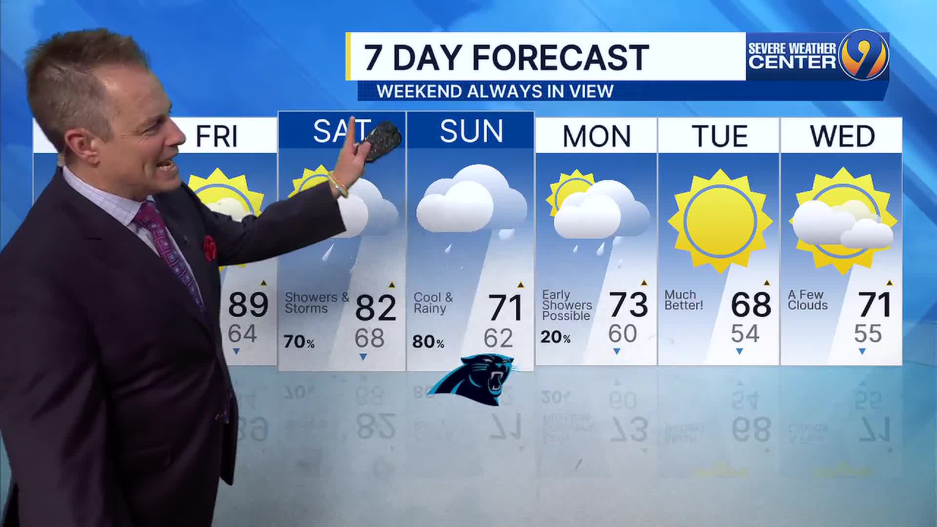 Forecast: Temperatures near 90 before rainy weekend