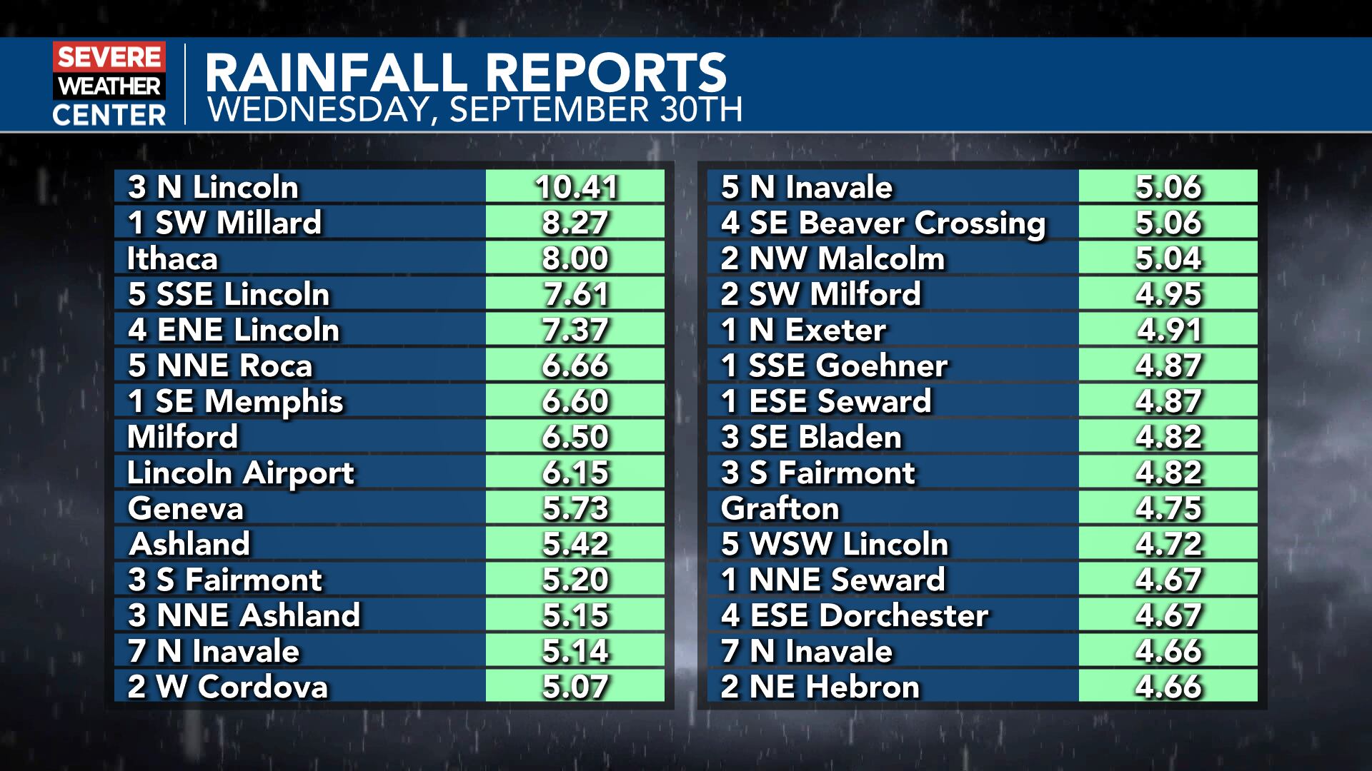 Historic rainfall swamps Lincoln, sets all-time daily record