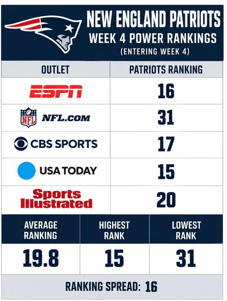 NFL power rankings: Bills are No. 1, but nobody knows what to make of ...