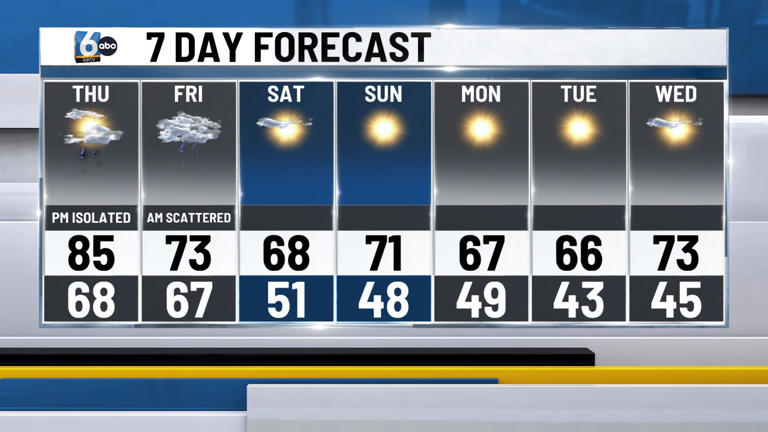 Rain chances return for the end of the week | Oct. 1, 2026