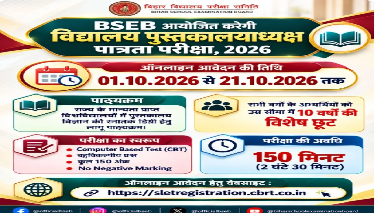 Bihar librarian vacancy 2026: Notification out for 5800 posts, check ...