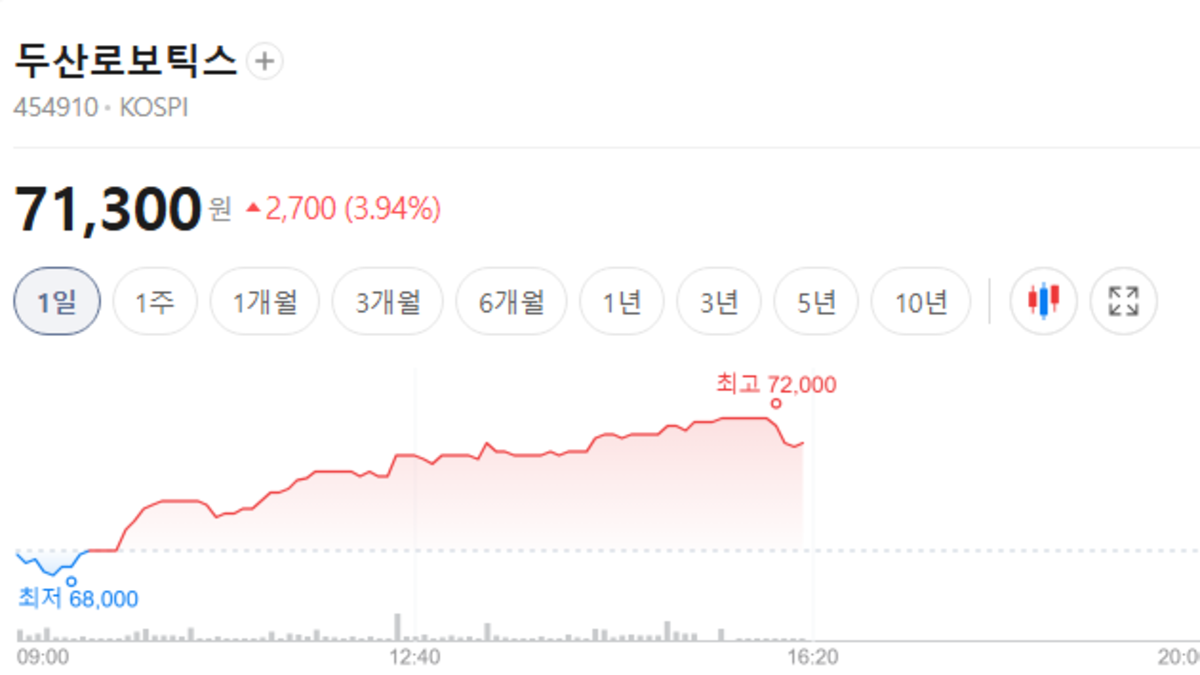 두산 로보틱스 주가 전망