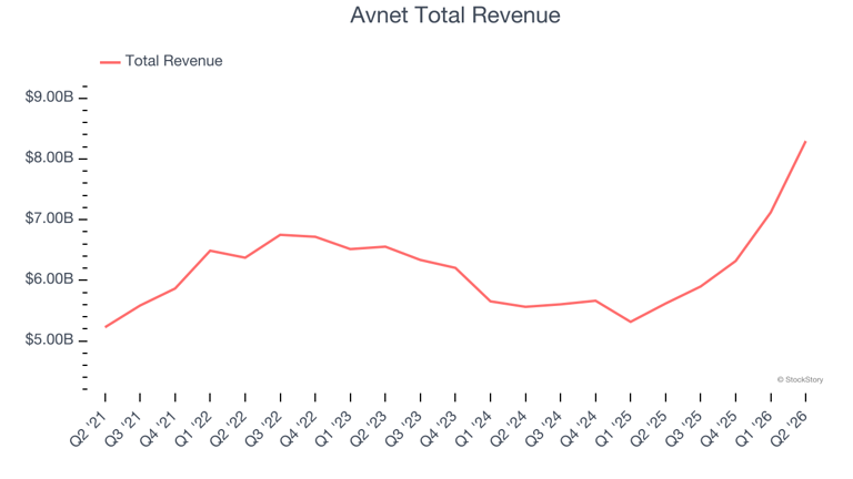 Unpacking Q2 earnings: ScanSource (NASDAQ:SCSC) in the context of other ...