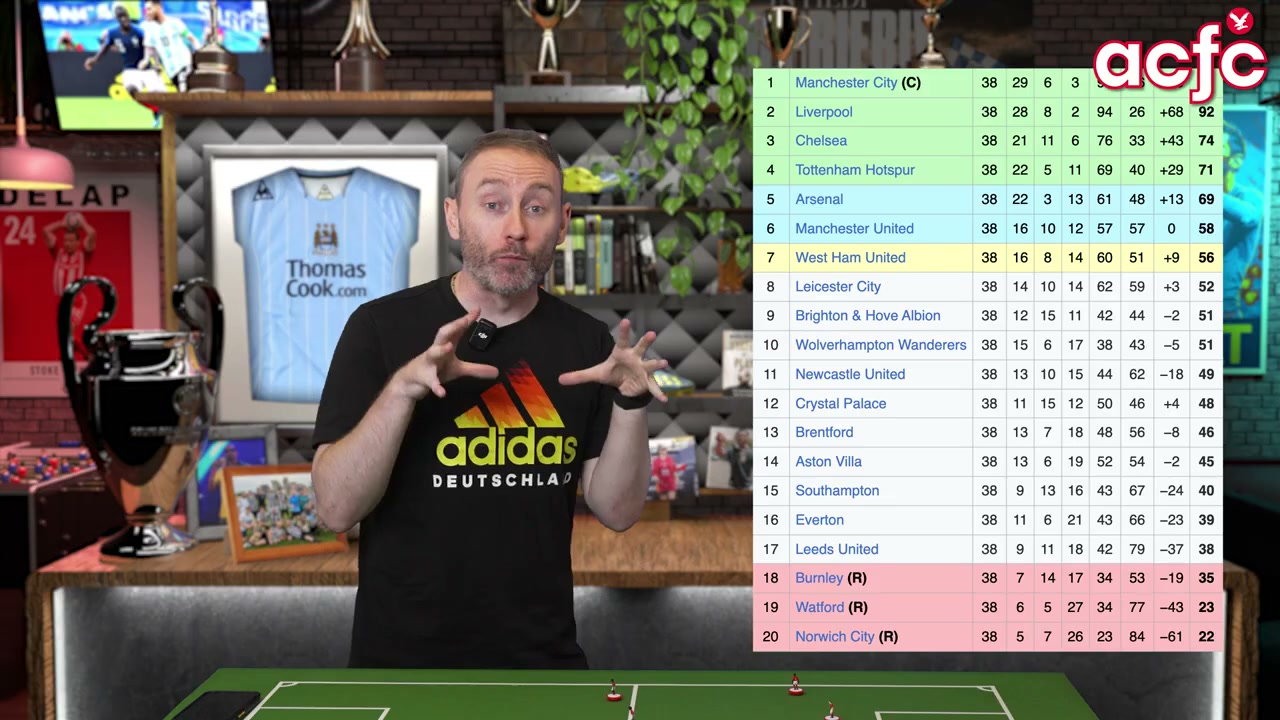 Explained: The complete timeline of Man City’s 115 charges