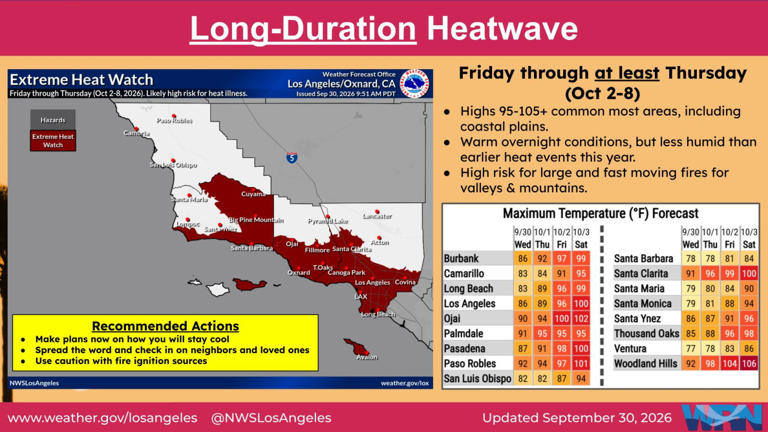 Exceptionally long heat wave hitting Southern California, could last ...