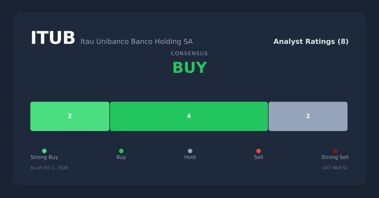 5 stocks under $10 to buy now for immediate monthly cash flow