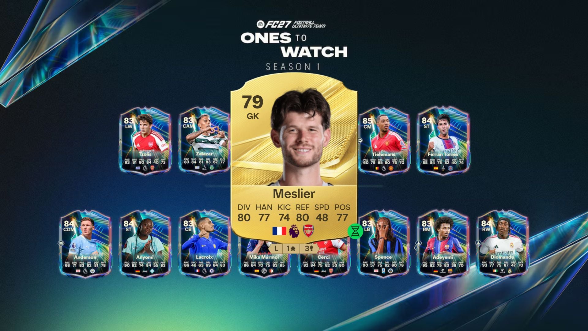 Best players for FC 27 line of sight evolution