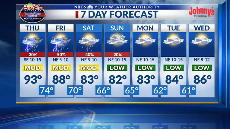 October begins with an incoming cold front