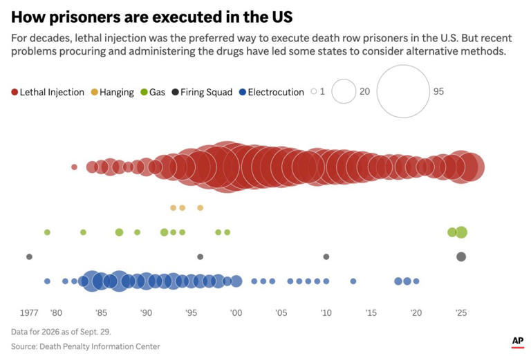 Christa Pike is first death row inmate ever to survive lethal injection ...