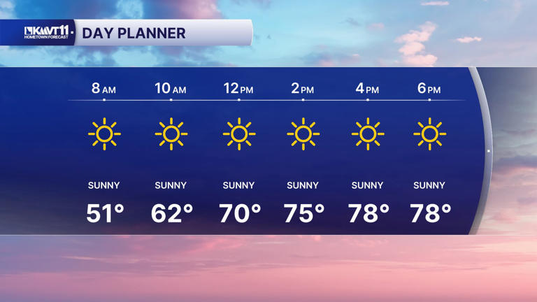 October arrives without fall: Unseasonably warm trend continues