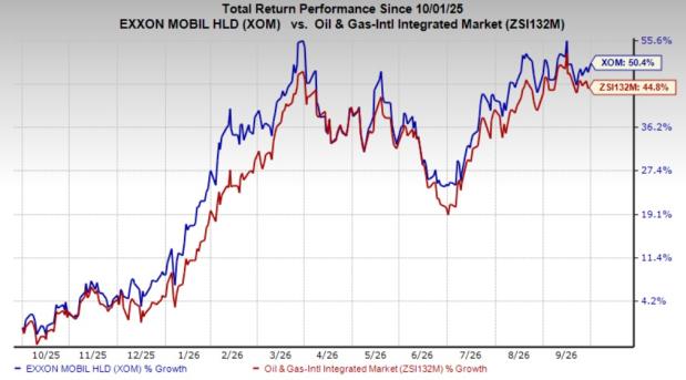 ExxonMobil's advantageous upstream assets to fuel long-term growth