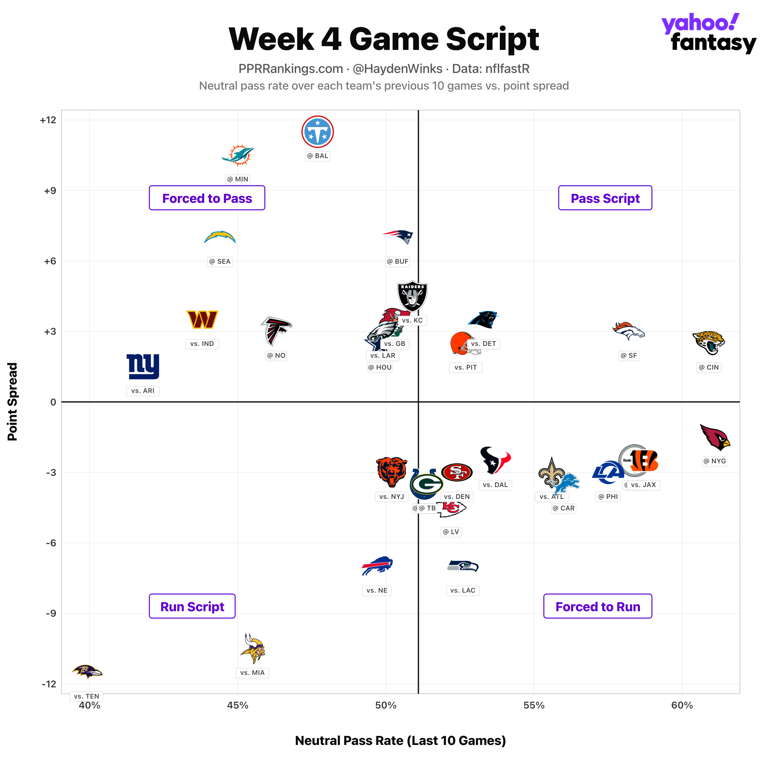 Fantasy football rankings: Hayden Winks' WR blueprint for week 4
