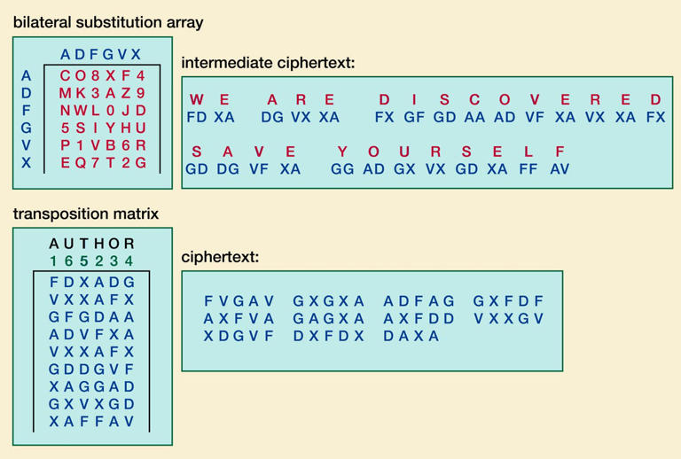 Nobody could decode this 108-year-old German military cipher. AI just did.