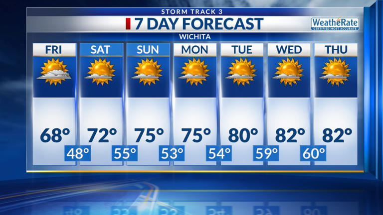 Storm Track 3 forecast: Rain and flooding tonight, dry and mild weekend