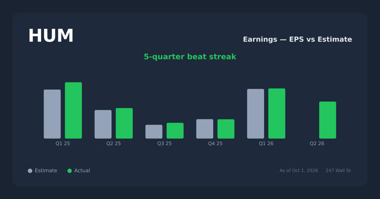 Humana reports third-quarter earnings Nov. 6, in the middle of open ...