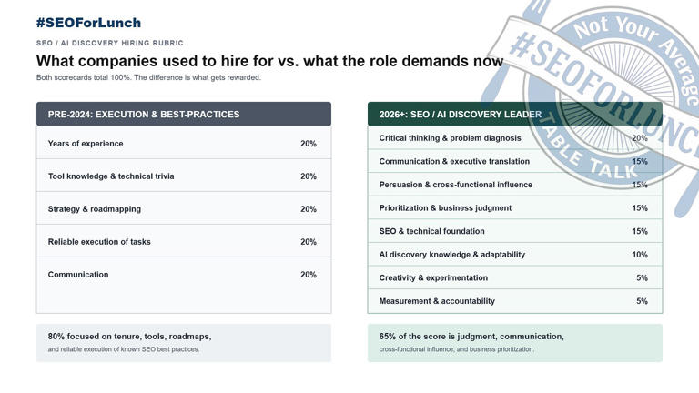 The best SEO hires bring judgment, not just expertise
