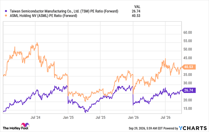 Not Intel. Not Nvidia. These 2 chip stocks maintain an unbreachable ...
