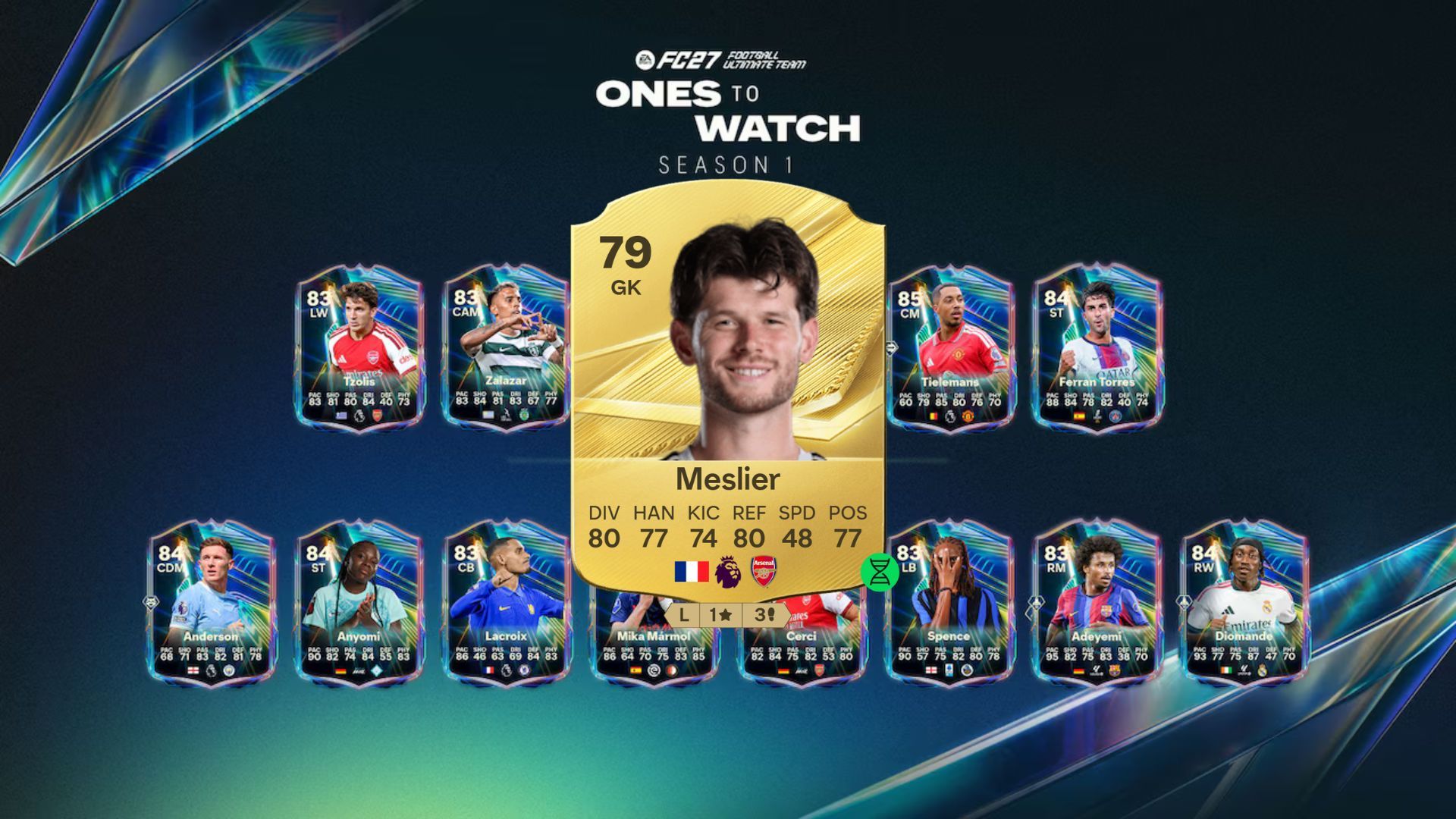 Best players for FC 27 line of sight evolution
