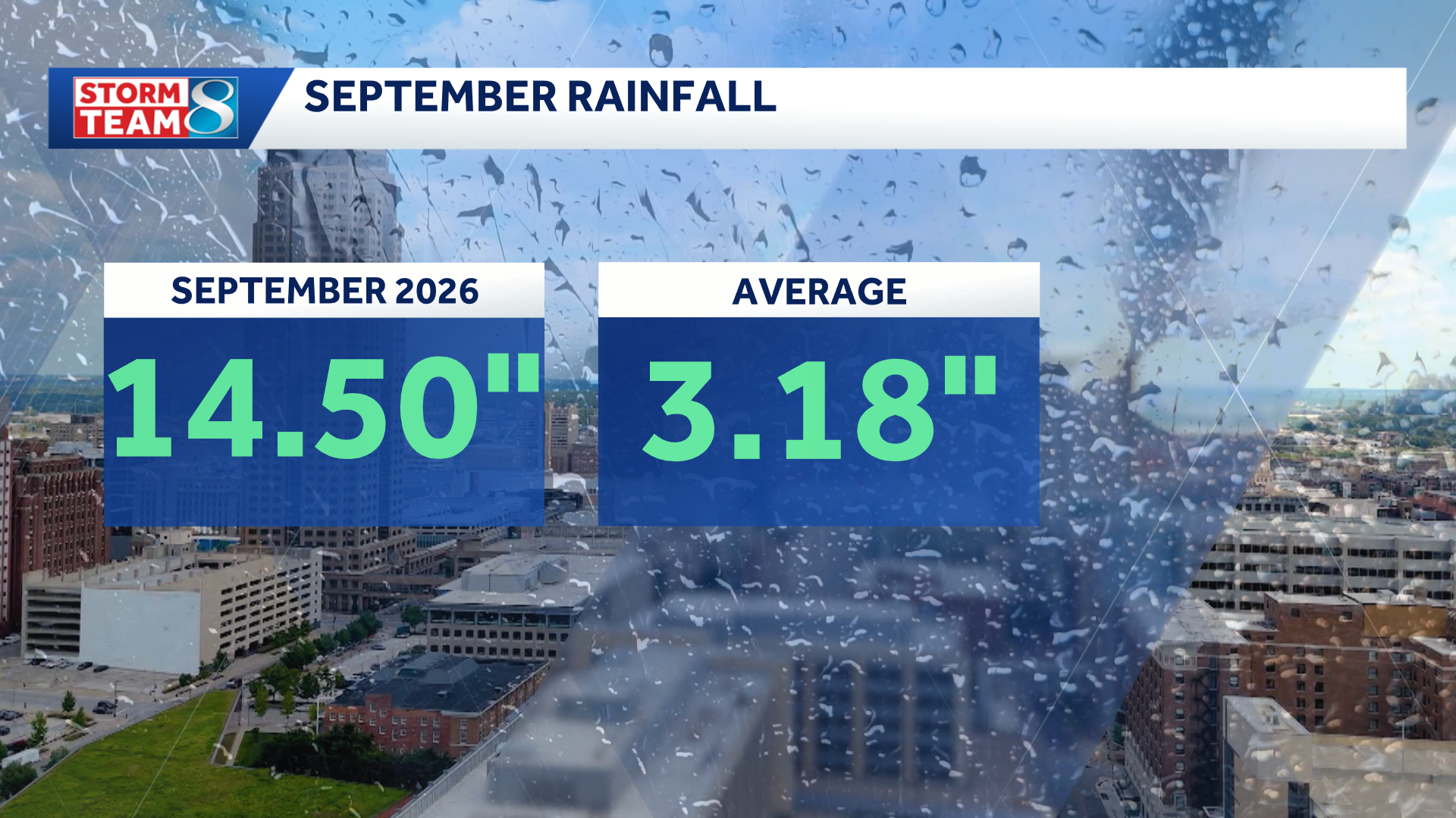September 2026: Near record-breaking rainfall and warmth