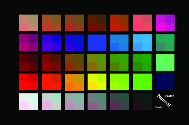 New research reveals why modern display colors can look different to ...