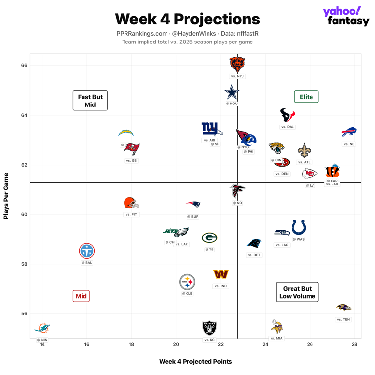 Fantasy football rankings: Hayden Winks' WR blueprint for week 4