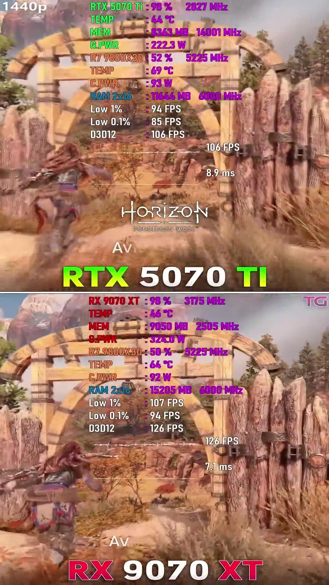 RX 9070 XT vs RTX 5070 Ti - Test in 10 games | 1440p