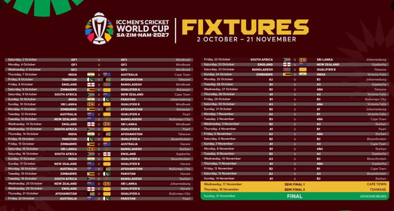 ICC World Cup 2027 schedule announced: India's first clash with ...