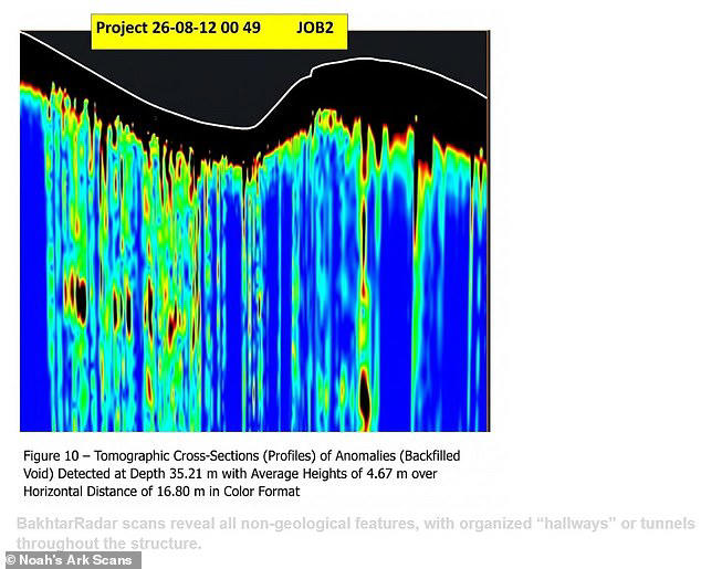 Has Noah's Ark been found? Researchers claim mysterious underground ...