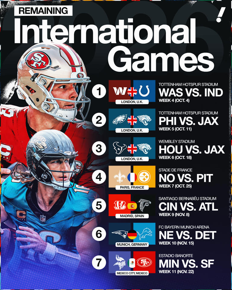 Ranking the NFL's remaining international games, starting with Sunday's ...