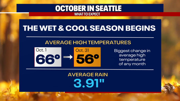 Seattle weather: Dry and mild first week of October
