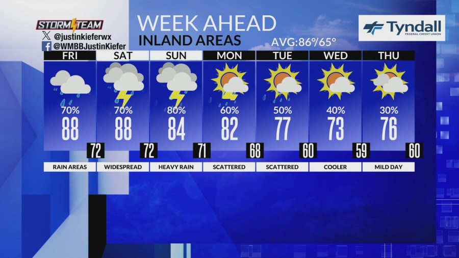 Heavy rain and flooding risks increase through next week