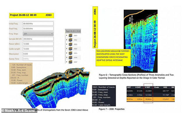 Has Noah's Ark been found? Researchers claim mysterious underground ...