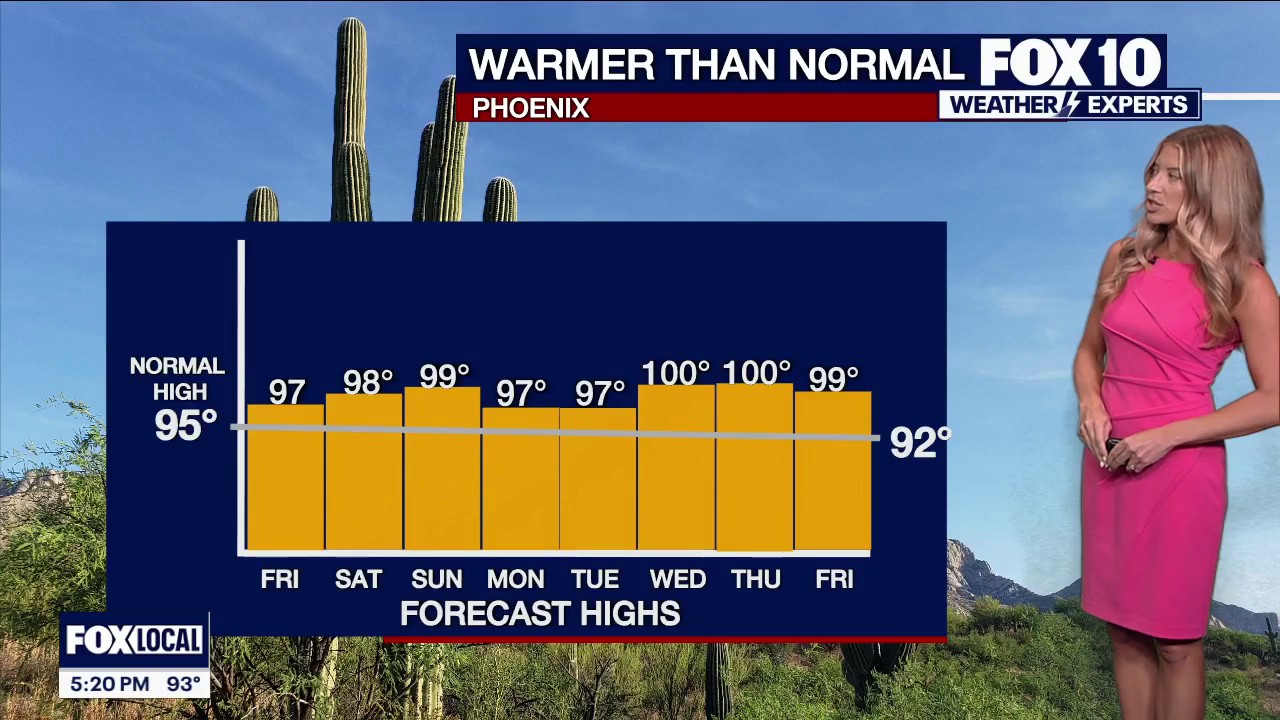 Arizona weather forecast: Warm, sunny weekend ahead with breezy conditions
