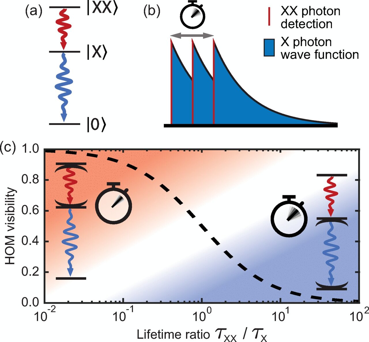 New method generates nearly indistinguishable photons for quantum ...