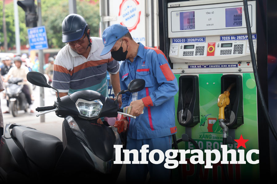 Cập nhật giá xăng dầu trong nước, thế giới hôm nay 1.10.2026