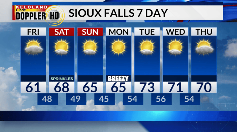 Storm Center PM update; warmer temperatures beginning to return for the ...