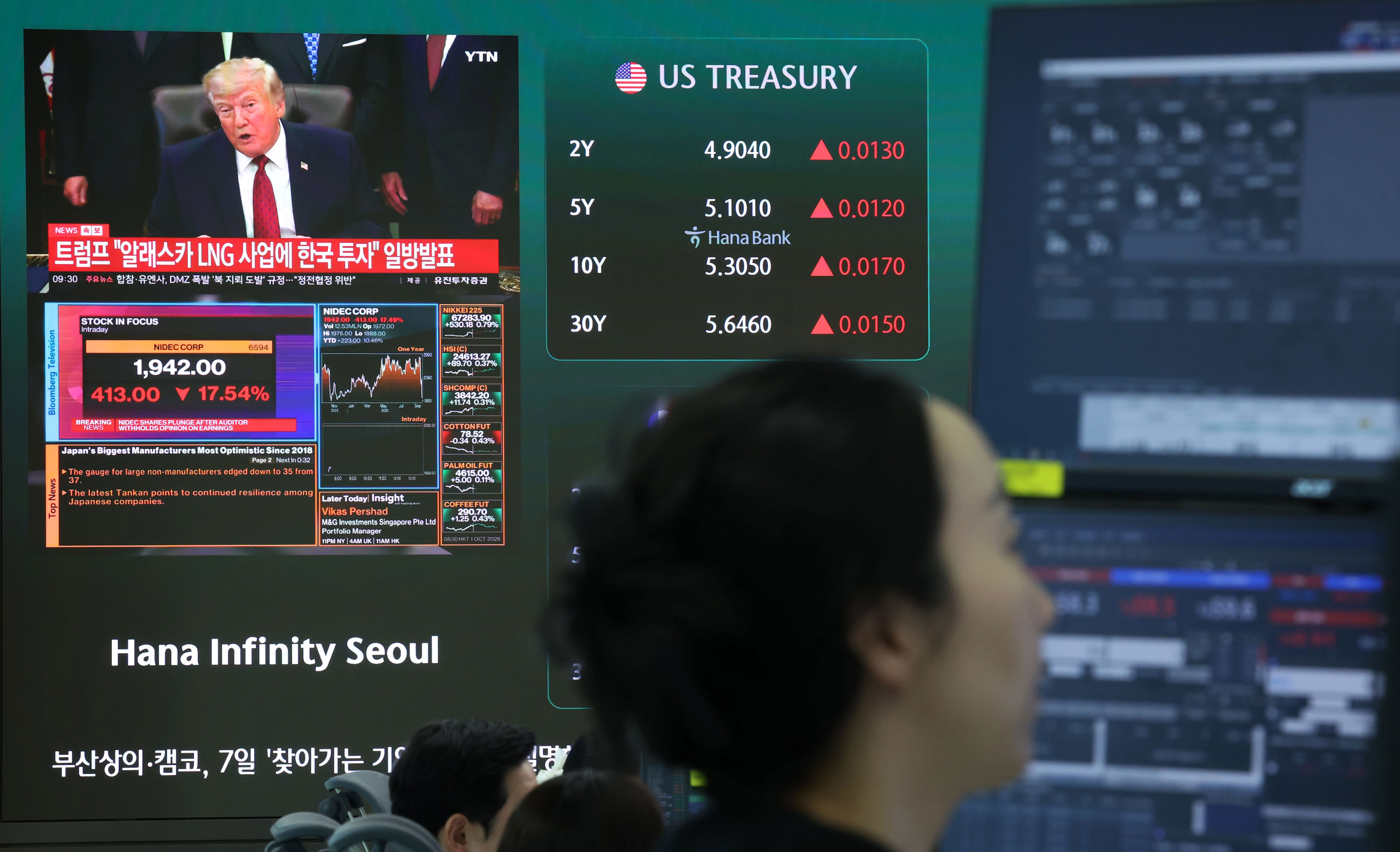 US Treasury yields surpass 5%, spurring selective stock picking