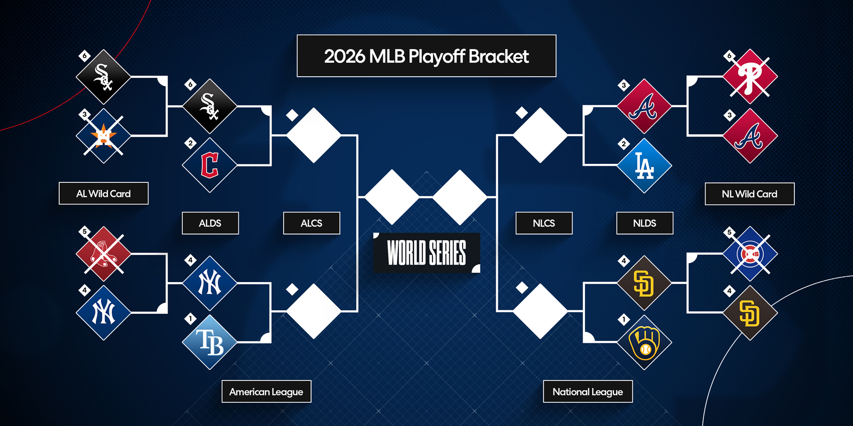 MLB playoffs 2026: ALDS, NLDS matchups, schedule and start times