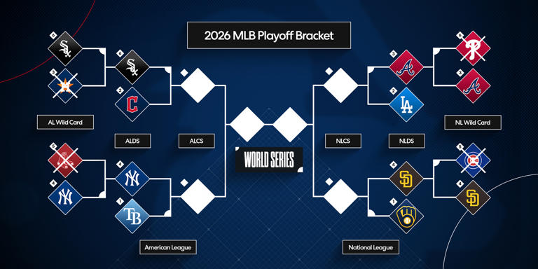 MLB playoffs 2026: Division series preview, X-factors, predictions and ...