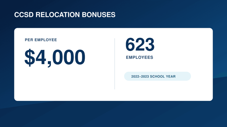 State audit flags CCSD spending on recruitment, retention and district ...