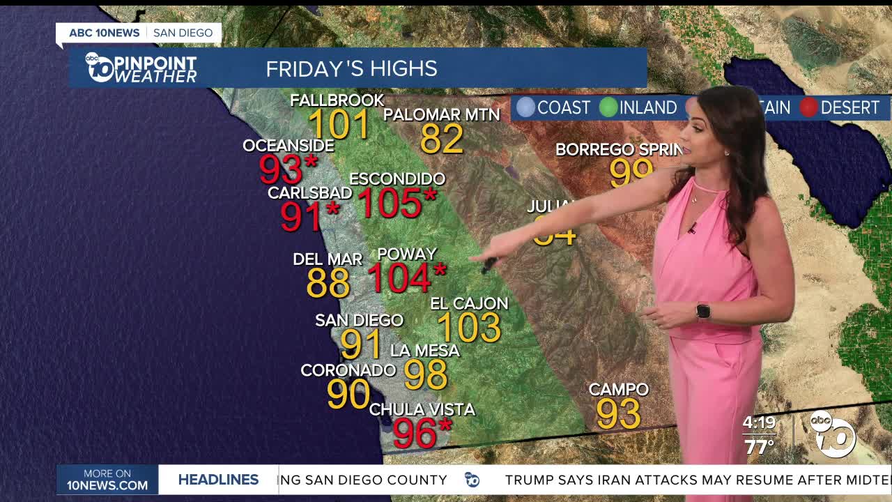 ABC 10News pinpoint weather with meteorologist Megan Parry