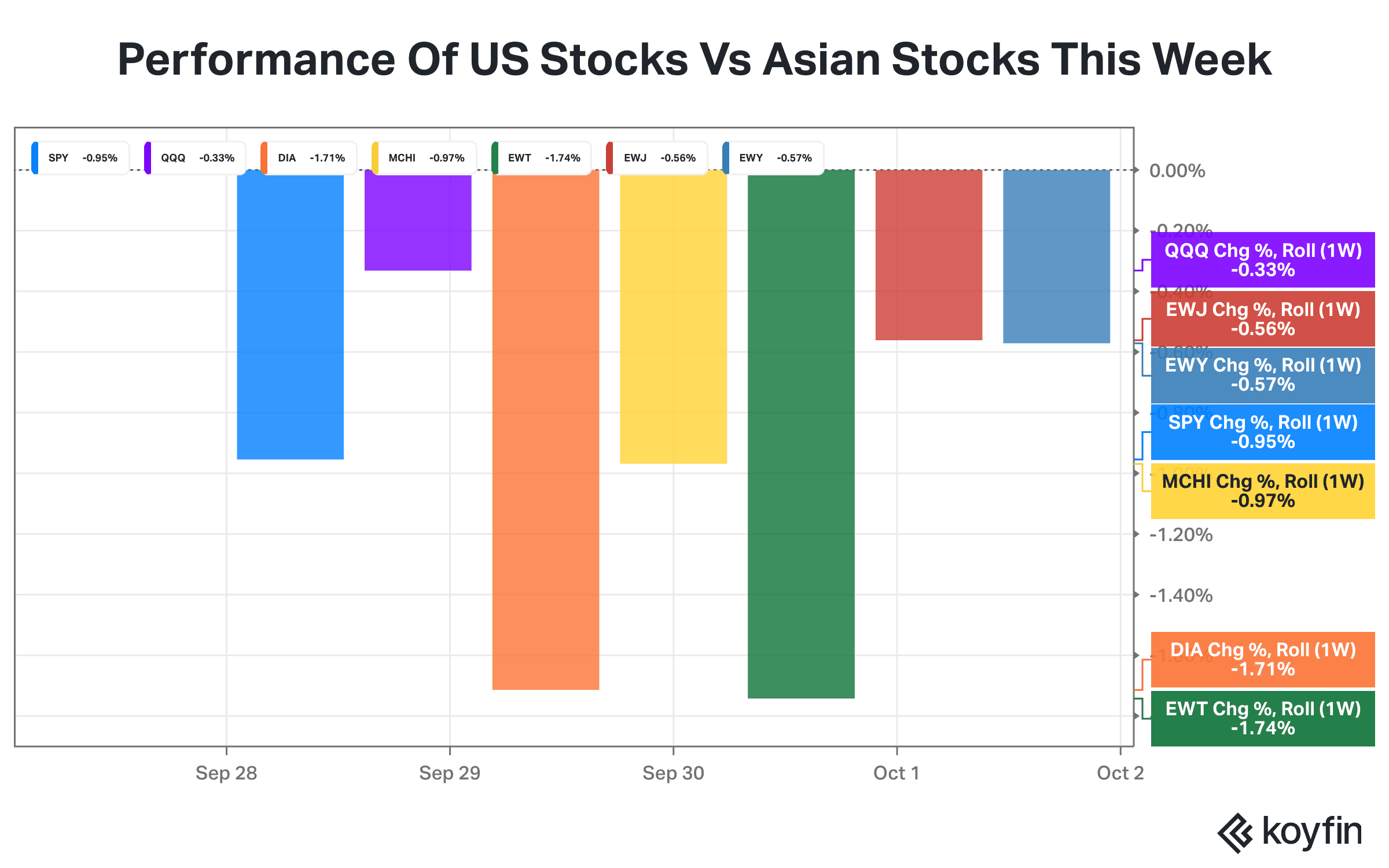 Stocktwits Passport Portfolio: QQQ holds up better than SPY, DIA and ...