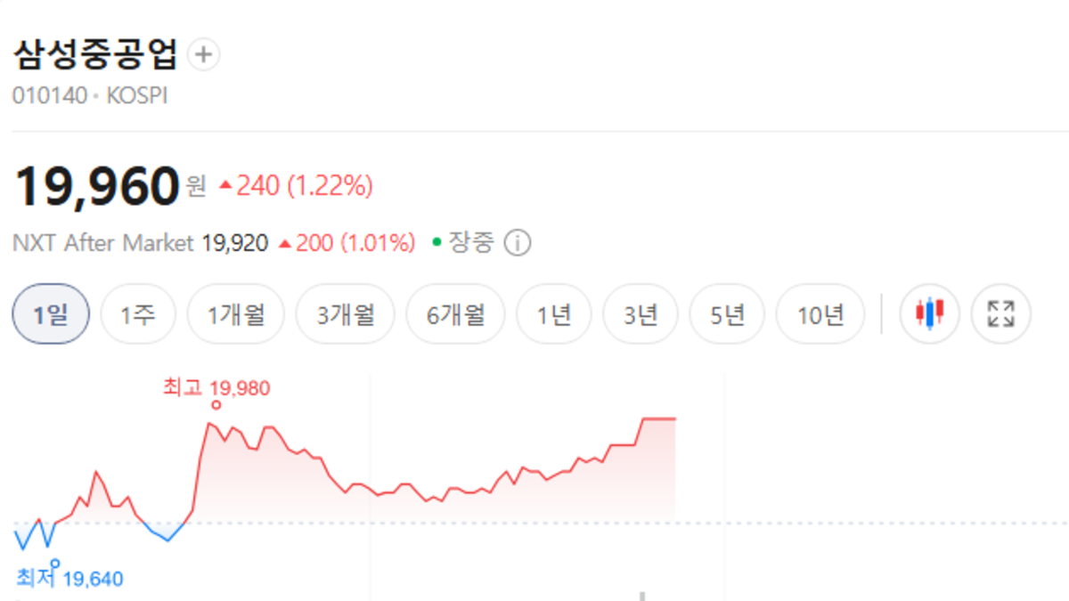 삼성중공업 주가 전망
