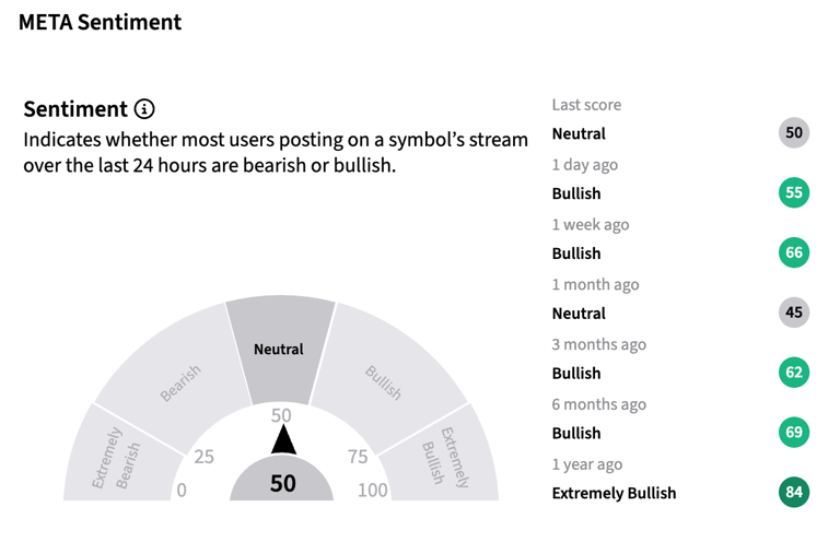 Meta stock rides Muse AI to best quarter in over 2 years — but analyst ...