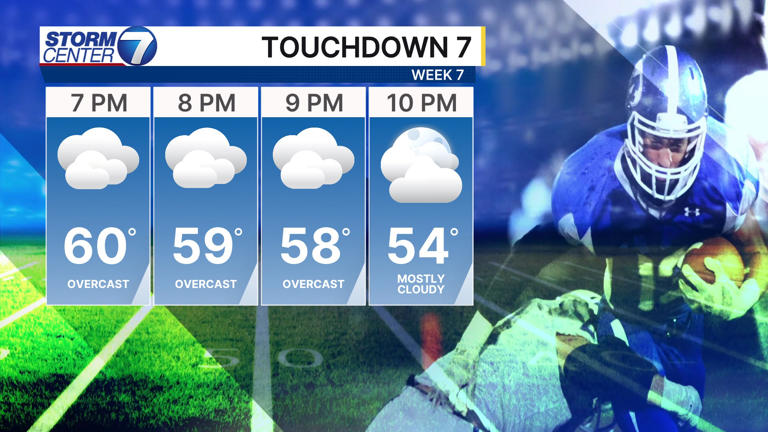 Rain likely today, improving for the weekend