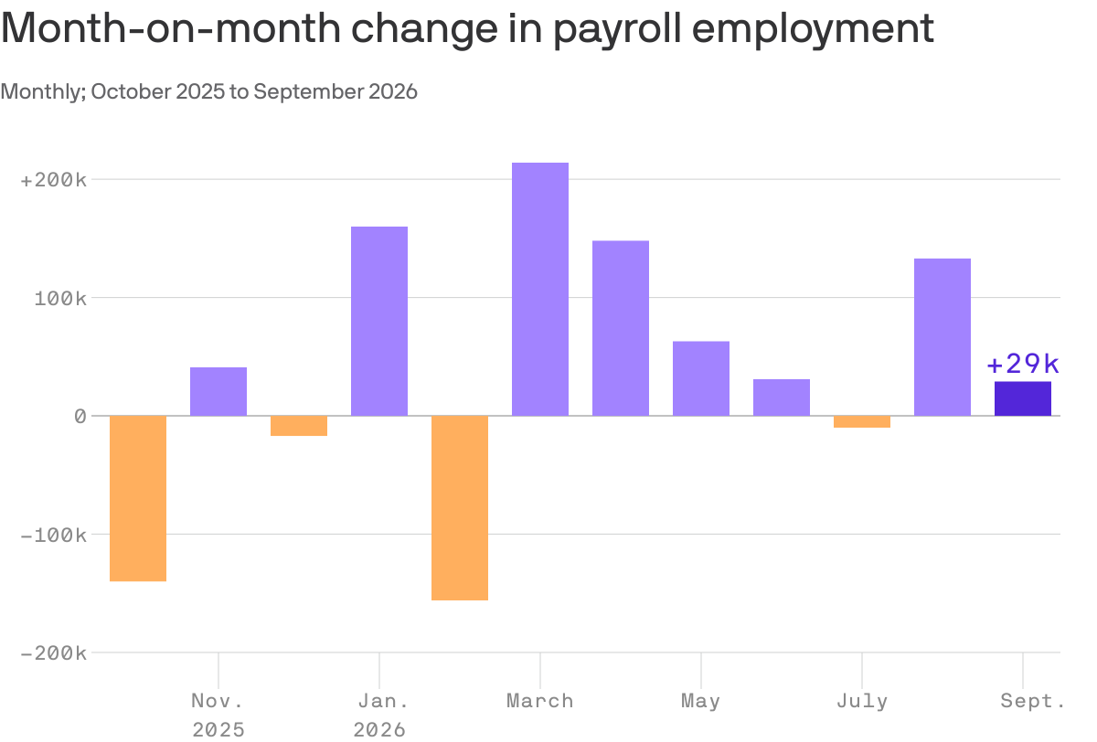 What the jobs data is telling us