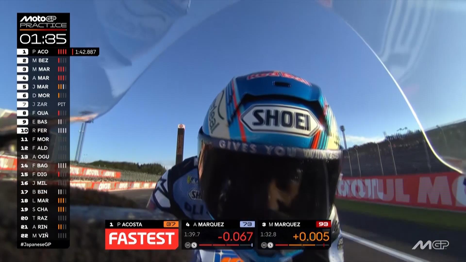 Alex Marquez clocks record lap at MotoGP Japan practice