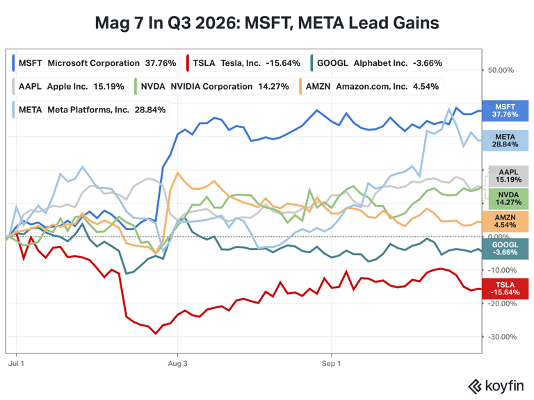 Meta stock rides Muse AI to best quarter in over 2 years — but analyst ...