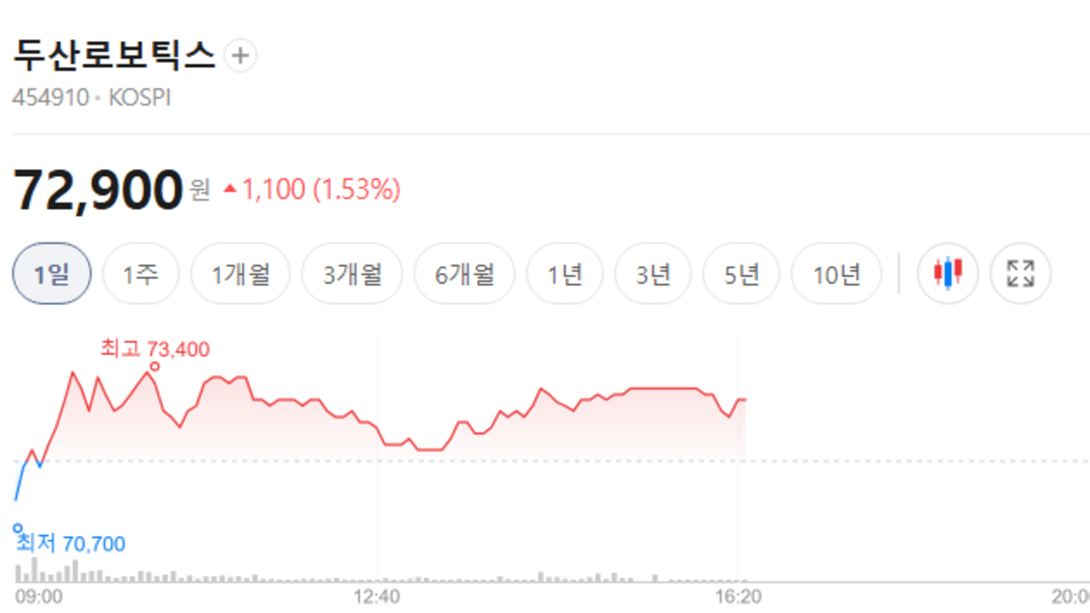 두산 로보틱스 주가 전망